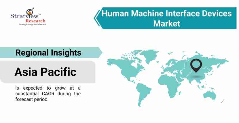 Human-Machine-Interface-Devices-Market-Regional-Analysis